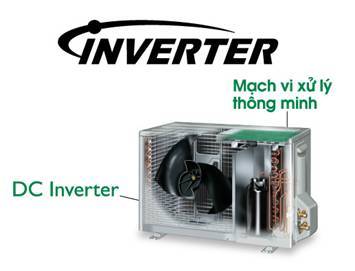 inverter biến tần DC-RAM ( thạc sĩ - long tiên sinh )